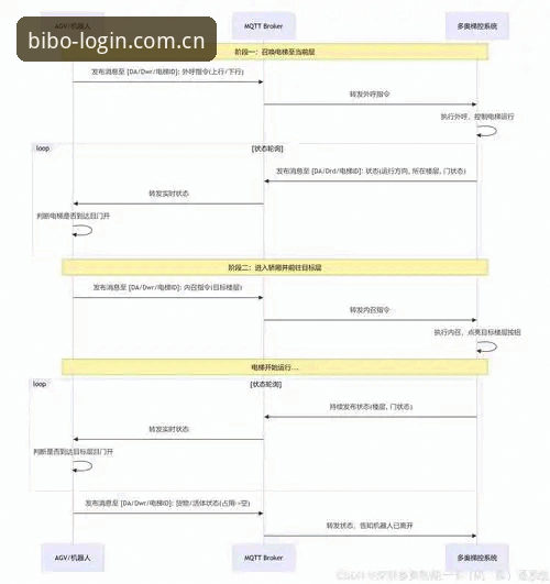 必博新用户注册安装失败v2.9.5：官方入口与第三方渠道的完整对比分析